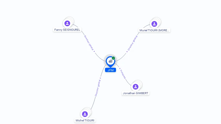 Cartographie gratuite de JFM