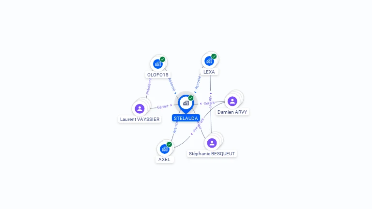 Cartographie gratuite de STELAUDA