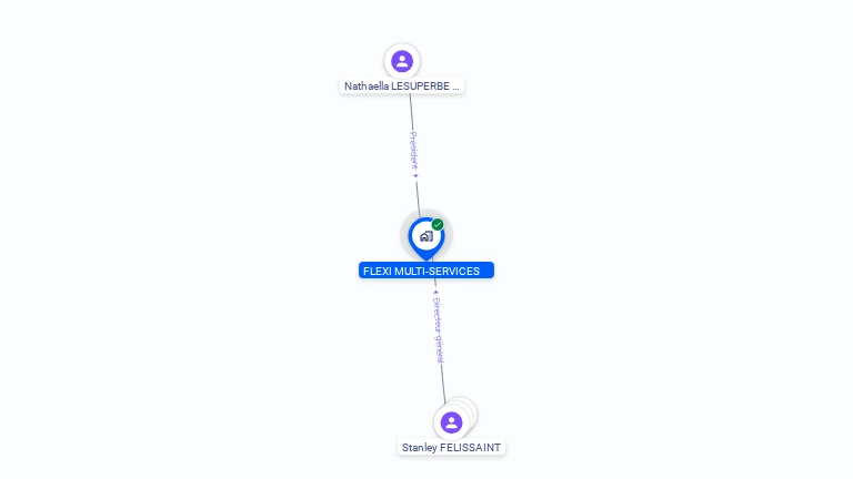 Cartographie gratuite de FLEXI MULTI-SERVICES