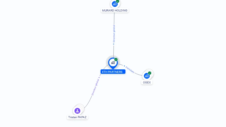Cartographie gratuite de XTH PARTNERS