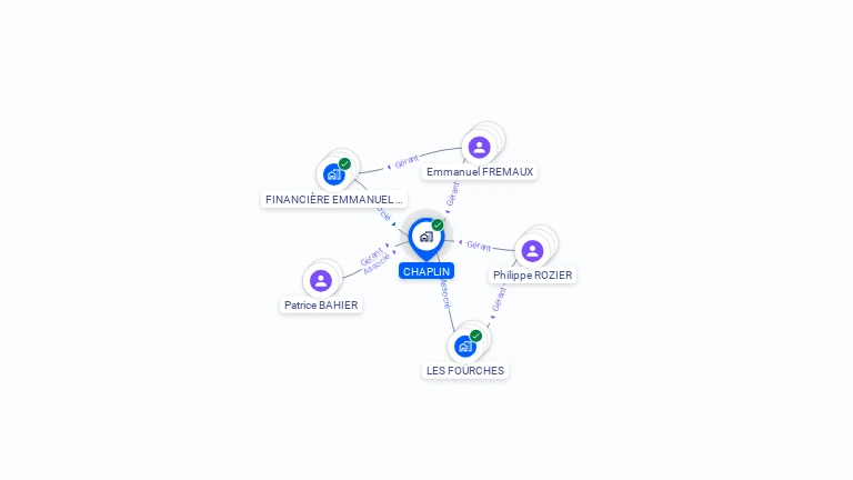 Cartographie gratuite de CHAPLIN