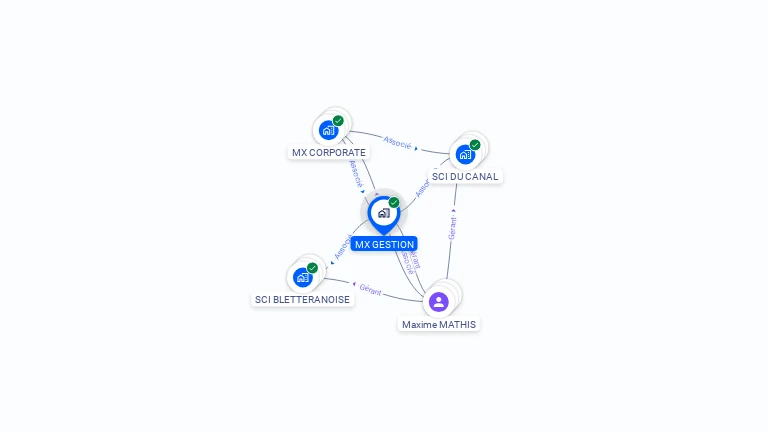 Cartographie gratuite de MX GESTION