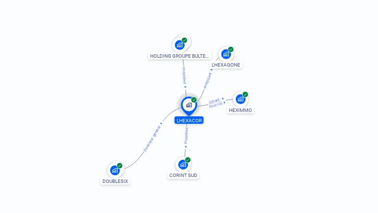 Cartographie gratuite de LHEXACOR