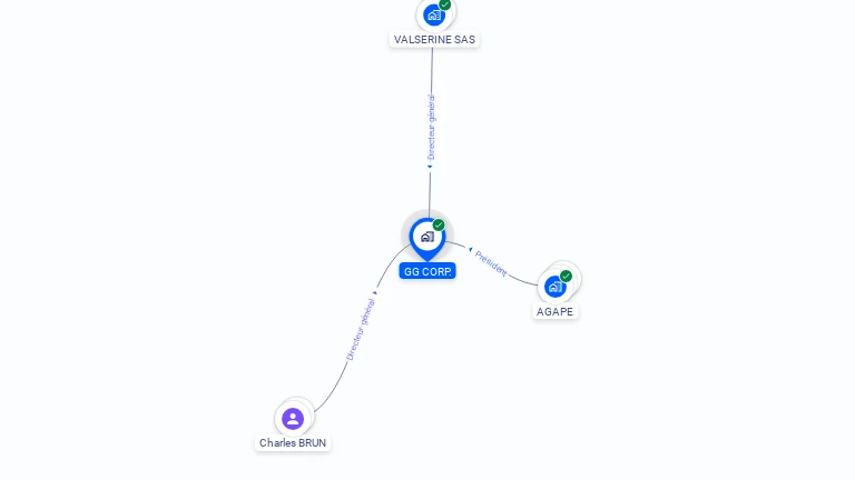 Cartographie gratuite de GG CORP.