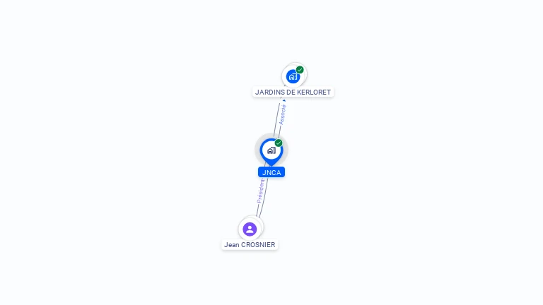 Cartographie gratuite de JNCA
