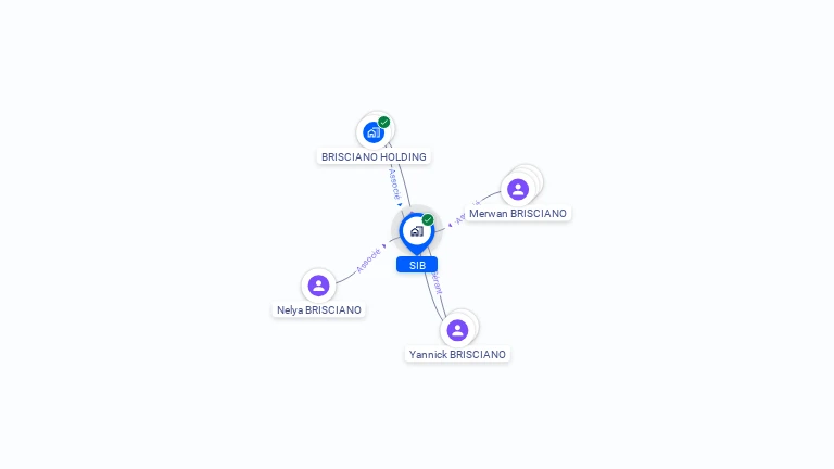Cartographie gratuite de SIB