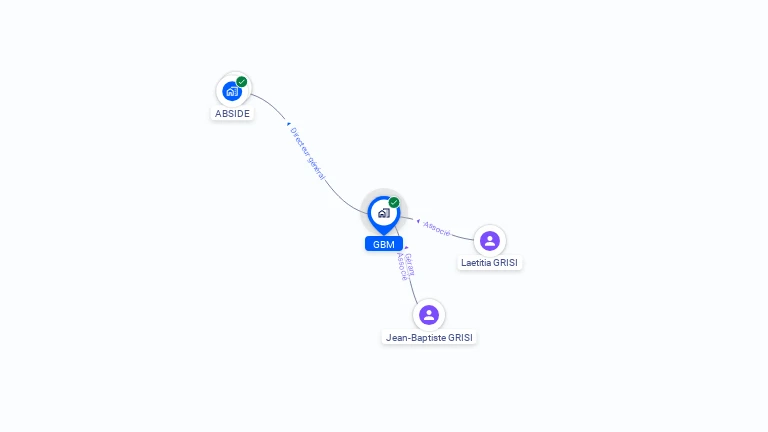 Cartographie gratuite de GBM