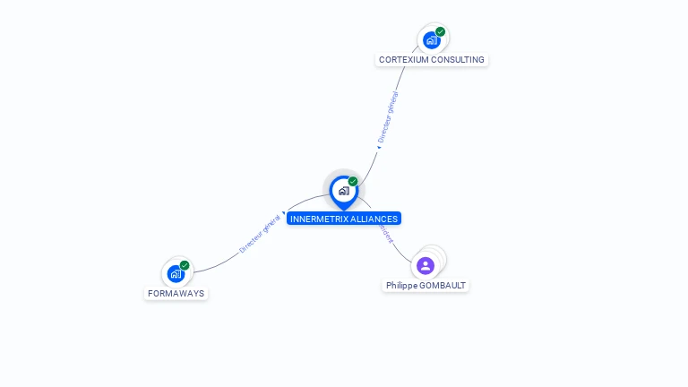 Cartographie gratuite d'INNERMETRIX ALLIANCES