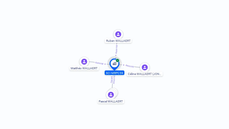 Cartographie gratuite de SCI MRPC59
