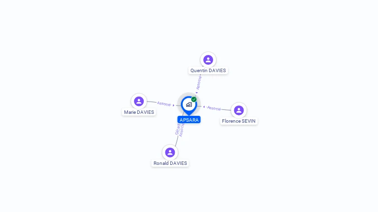 Cartographie gratuite d'APSARA