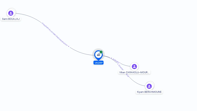 Cartographie gratuite de VKORP