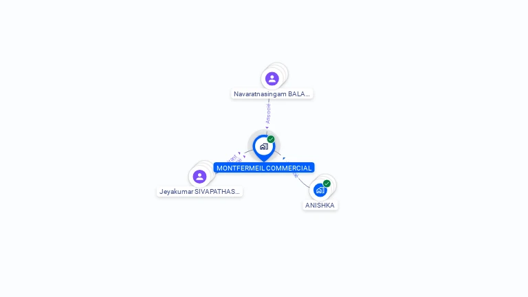 Cartographie gratuite de MONTFERMEIL  COMMERCIAL