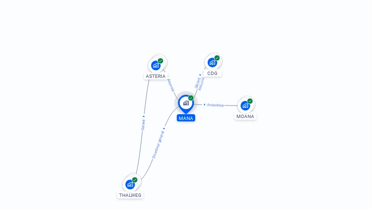 Cartographie gratuite de MANA