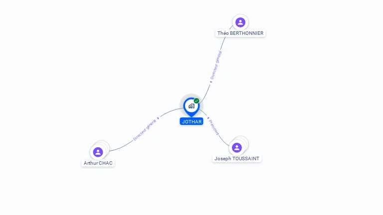 Cartographie gratuite de JOTHAR