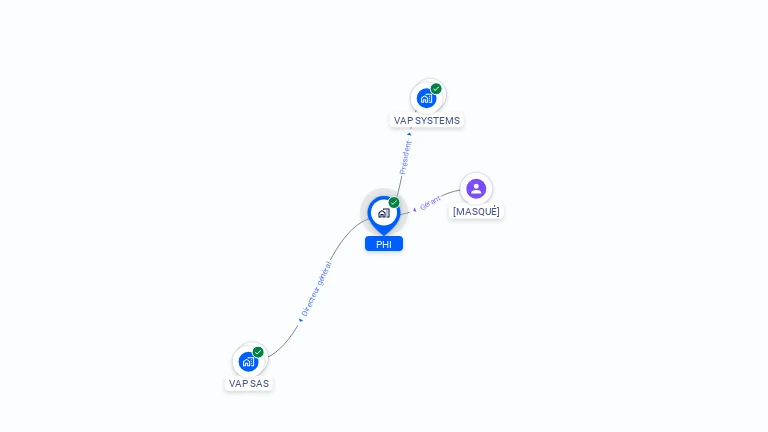 Cartographie gratuite de PHI
