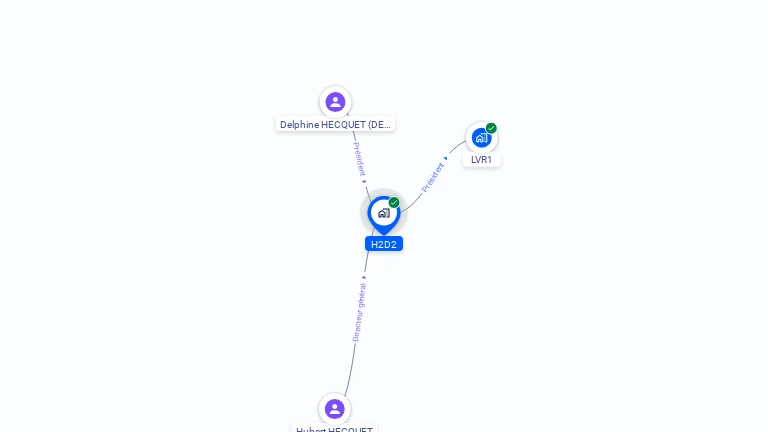 Cartographie gratuite de H2D2