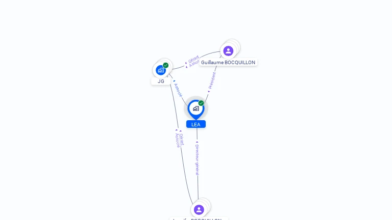 Cartographie gratuite de LEA