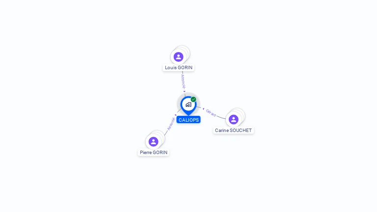 Cartographie gratuite de CALIOPS