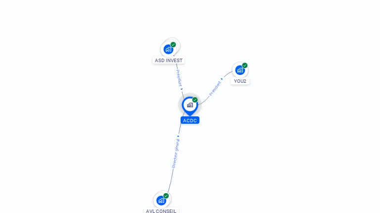 Cartographie gratuite d'ACDC