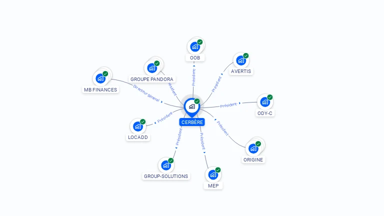 Cartographie gratuite de CERBERE