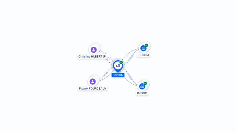 Cartographie gratuite de L'ECRIN