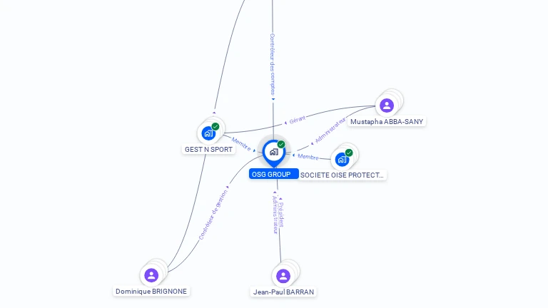 Cartographie gratuite d'OSG GROUP