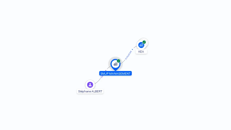 Cartographie gratuite de SMJP MANAGEMENT