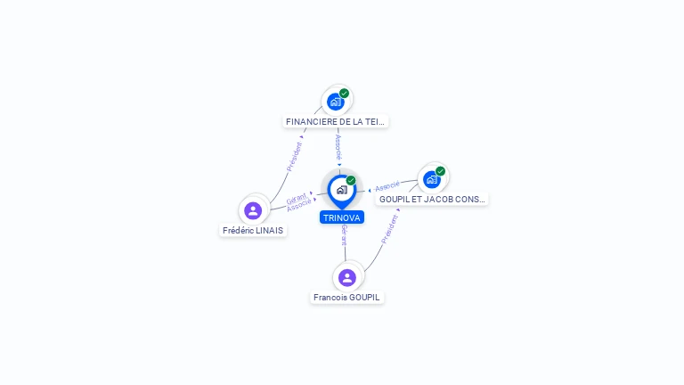 Cartographie gratuite de TRINOVA