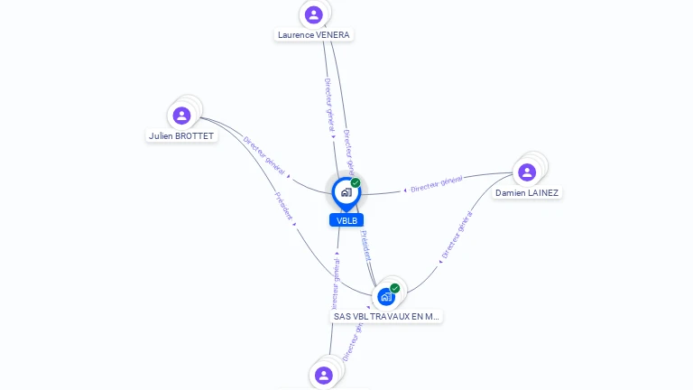 Cartographie gratuite de VBLB