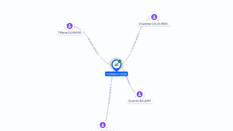 Cartographie gratuite de FORMACCESS