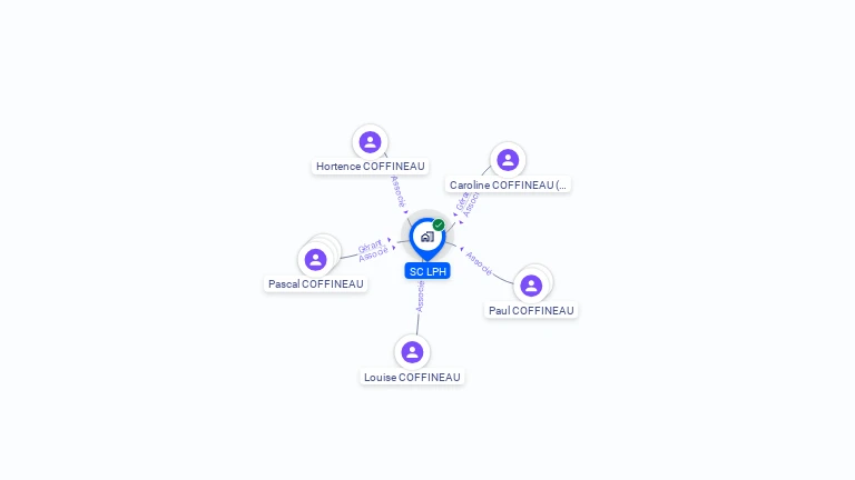 Cartographie gratuite de SC LPH