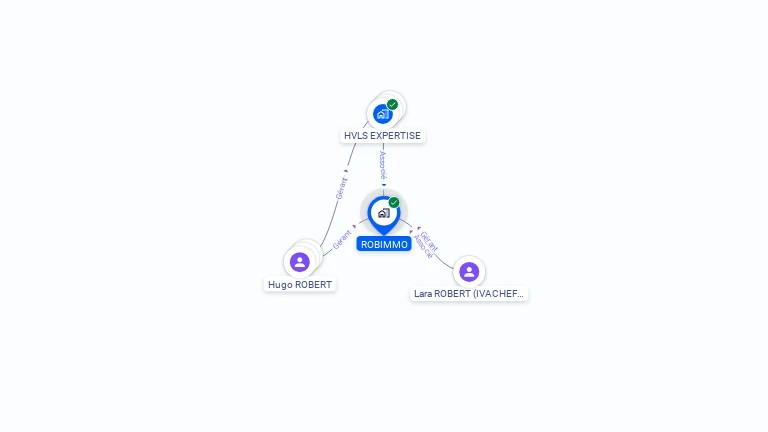 Cartographie gratuite de ROBIMMO