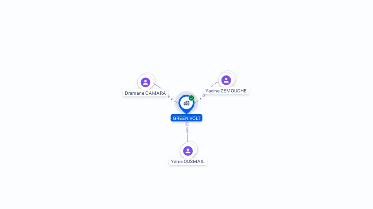 Cartographie gratuite de GREEN VOLT