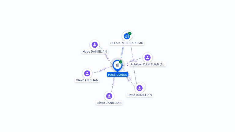 Cartographie gratuite de POSEIDONOS