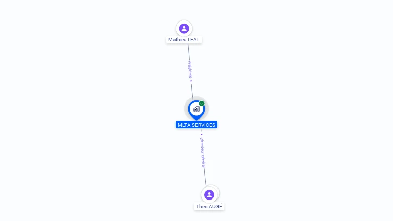 Cartographie gratuite de MLTA SERVICES
