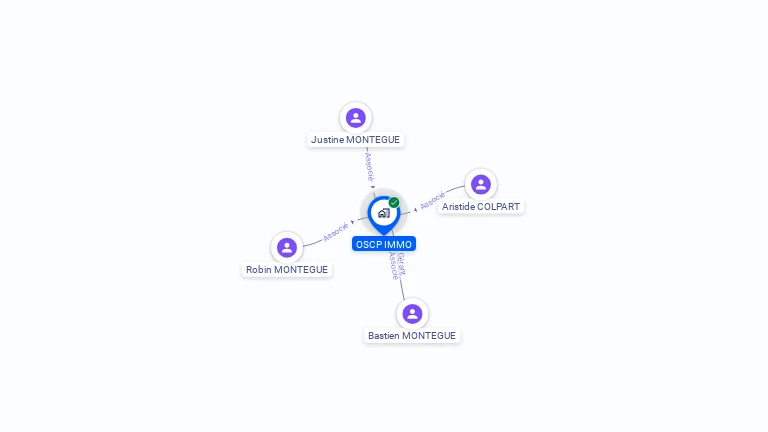 Cartographie gratuite d'OSCP IMMO