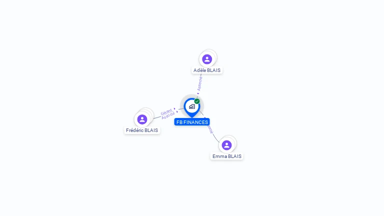 Cartographie gratuite de FB FINANCES