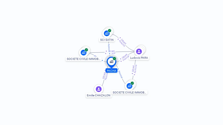 Cartographie gratuite de PACHA
