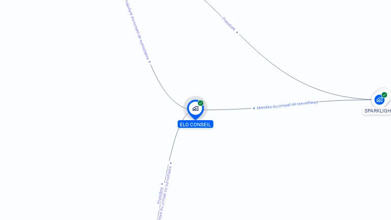 Cartographie gratuite d'ELO CONSEIL