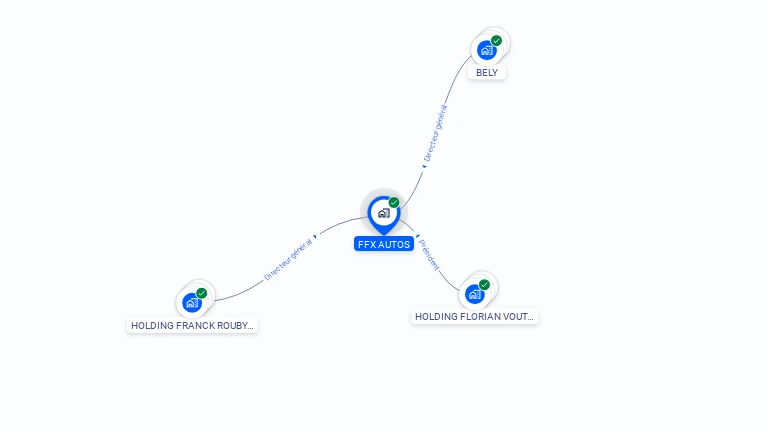 Cartographie gratuite de FFX AUTOS