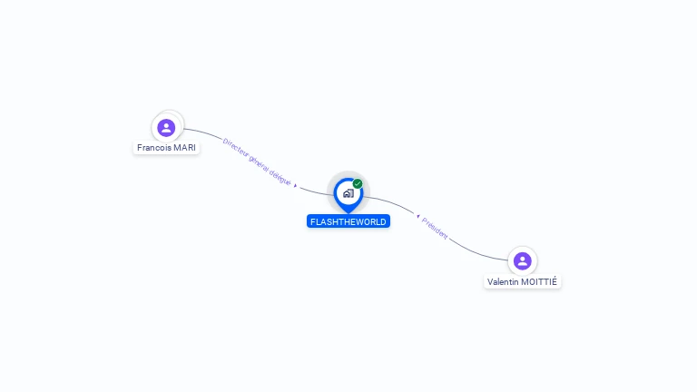 Cartographie gratuite de FLASHTHEWORLD