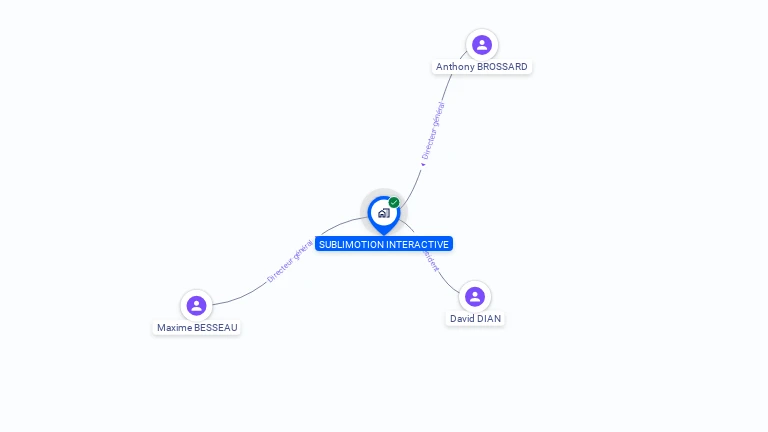 Cartographie gratuite de SUBLIMOTION INTERACTIVE