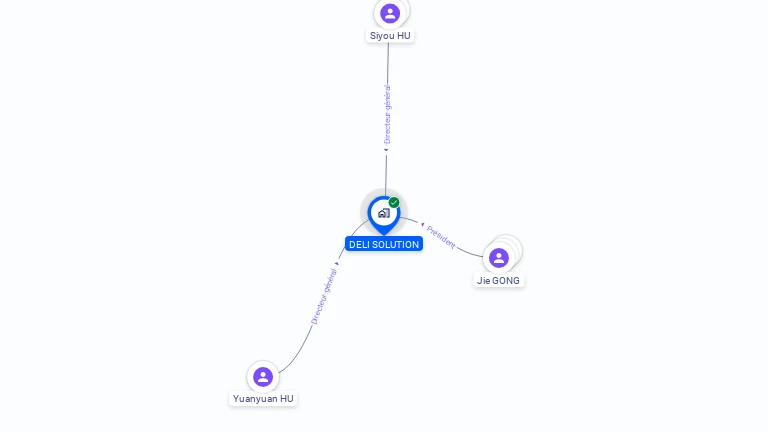 Cartographie gratuite de DELI SOLUTION