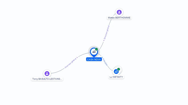 Cartographie gratuite de CASA NOVA