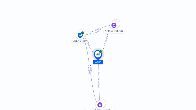 Cartographie gratuite d'AMP