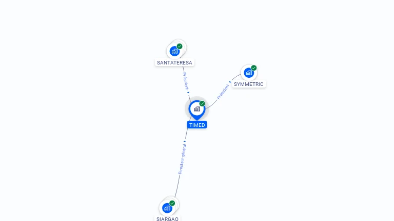 Cartographie gratuite de TIMED