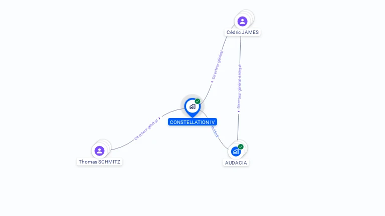 Cartographie gratuite de CONSTELLATION IV