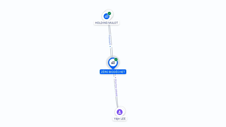 Cartographie gratuite de ZERO BIODECHET