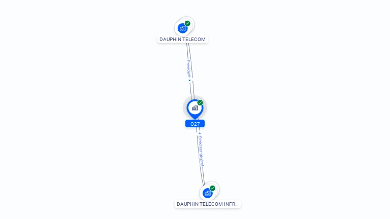 Cartographie gratuite d'O27
