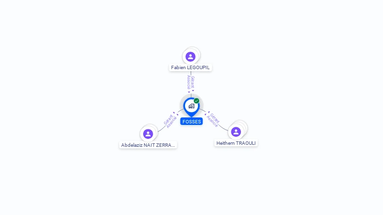 Cartographie gratuite de FOSSES